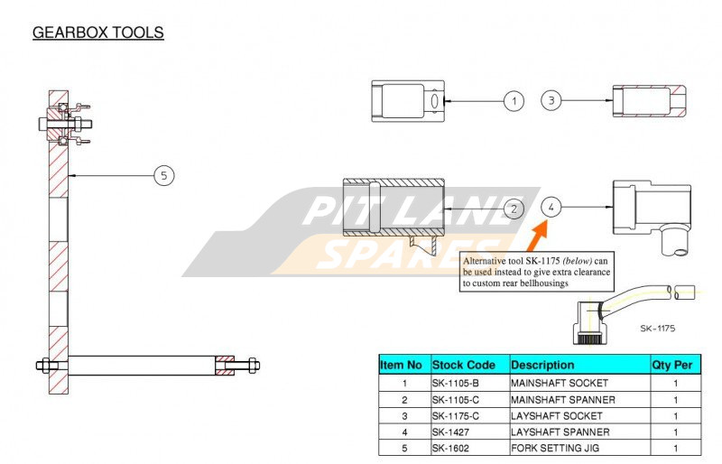 TOOLS Diagram